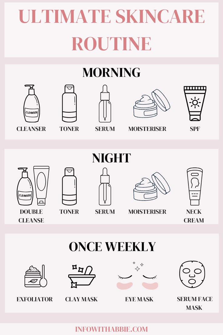 Basic Skincare untuk Pemula: Urutan yang Benar