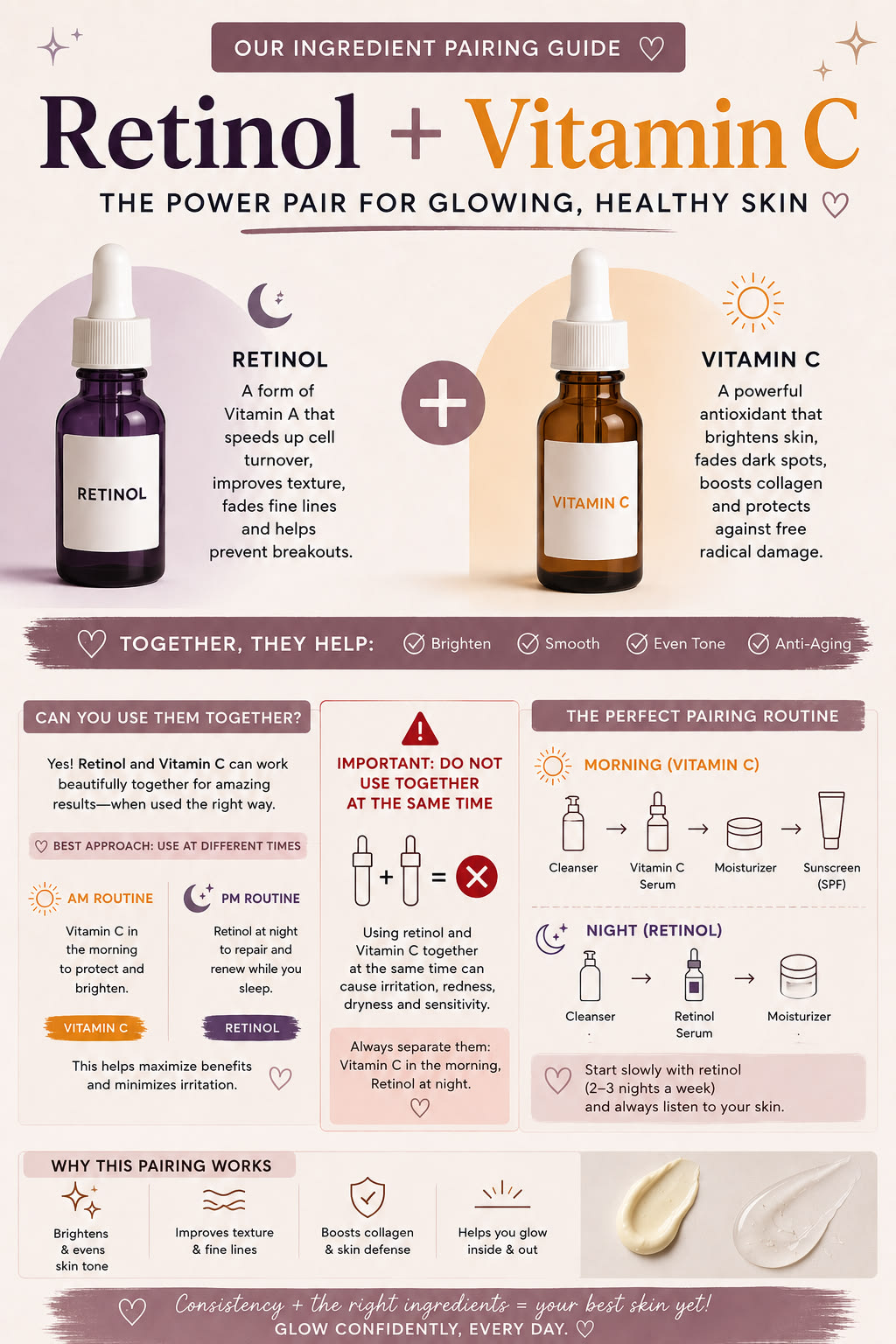 Vitamin C dan Retinol: Panduan Skincare Aman